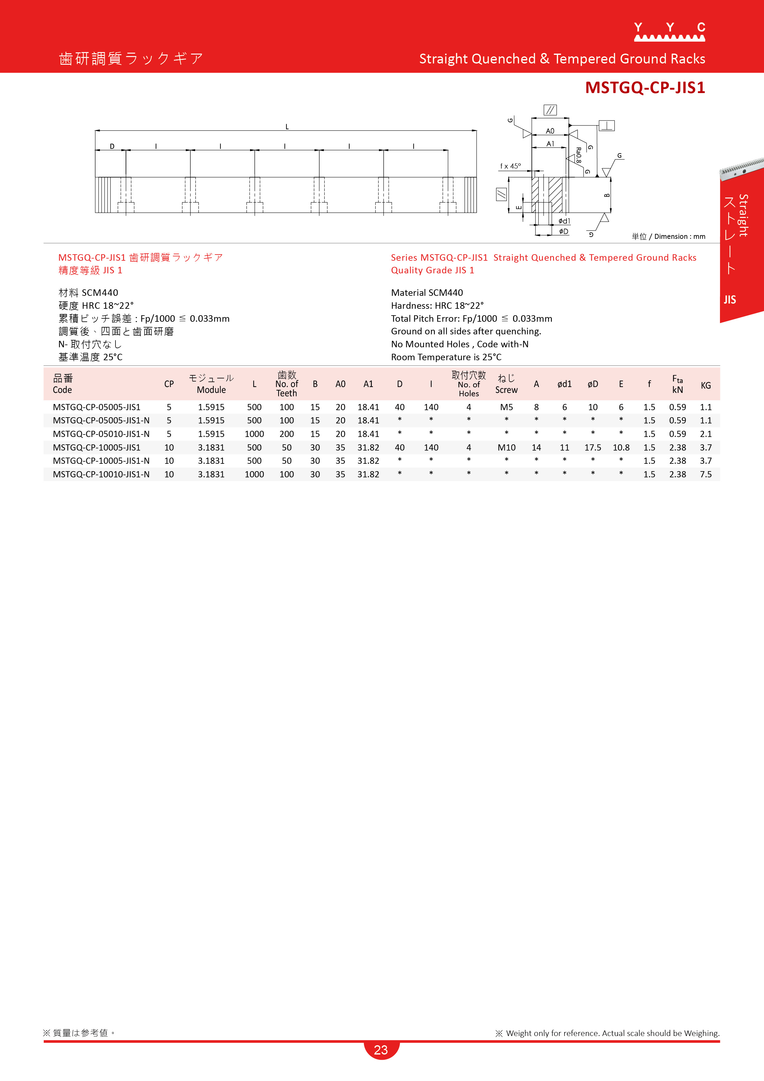 製造メーカー - Yuan Yi Chang Machinery Co, Ltd MSTGQ-CP-JIS1 歯研